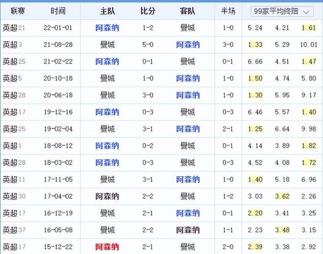 多俱乐部和
